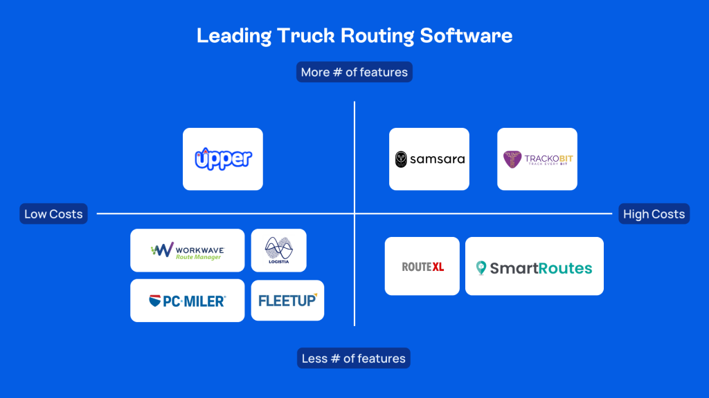 Quick Look at the Leading Truck Routing Software