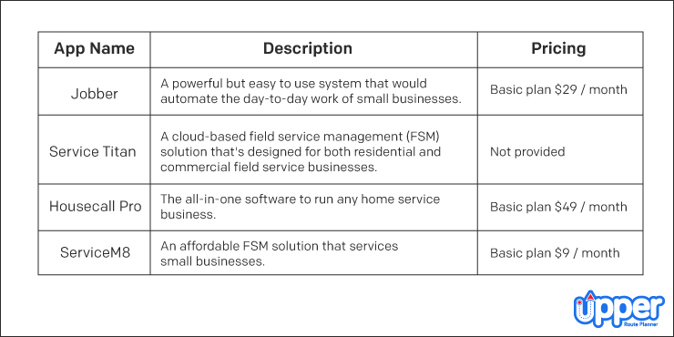 Table of The Best Field Service Management Apps