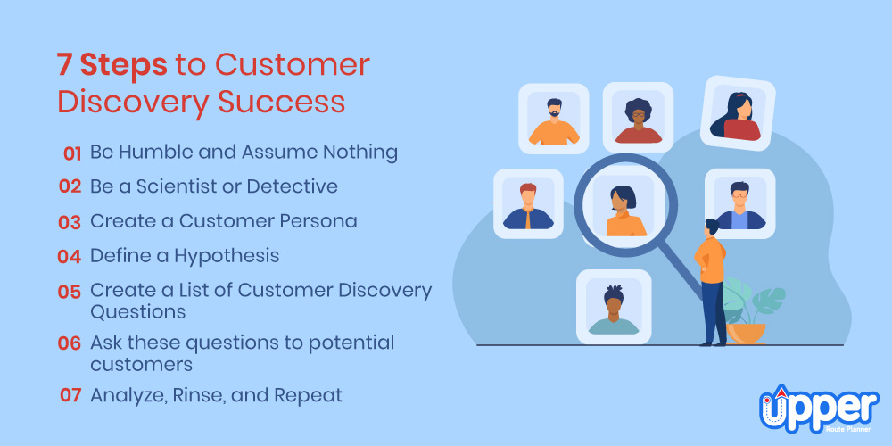 Customer Success Discovery Questions