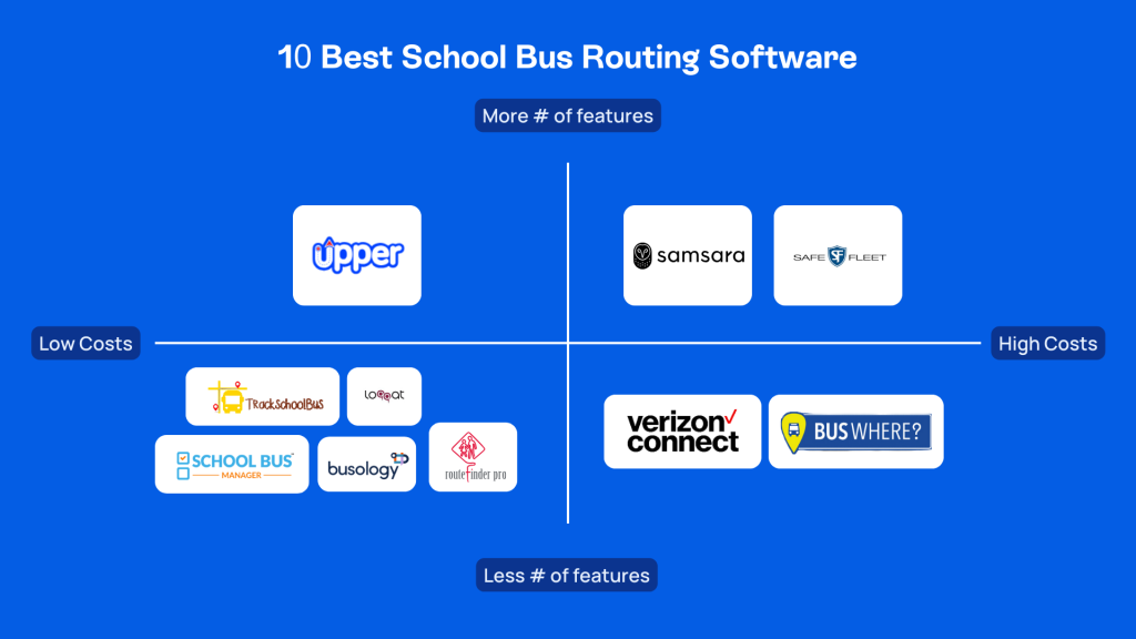 best-school-bus-routing-software-solutions