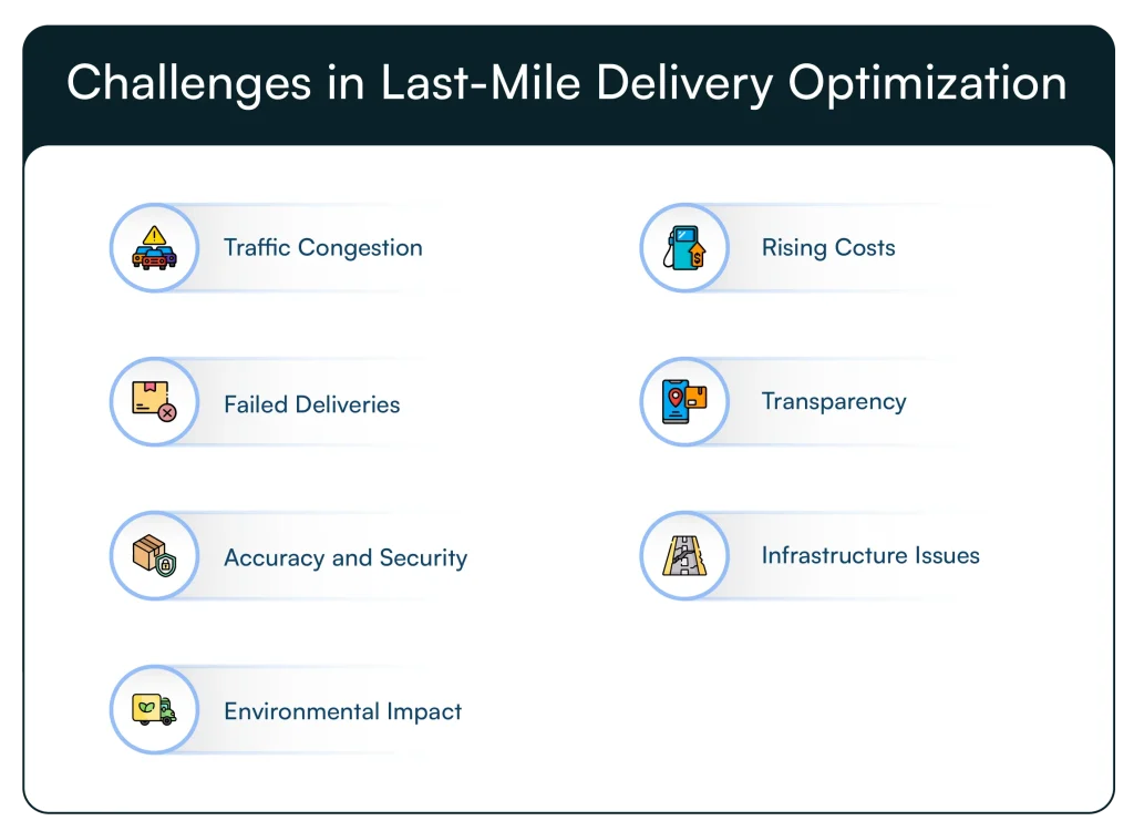 last-mile-delivery-optimization-so-complex