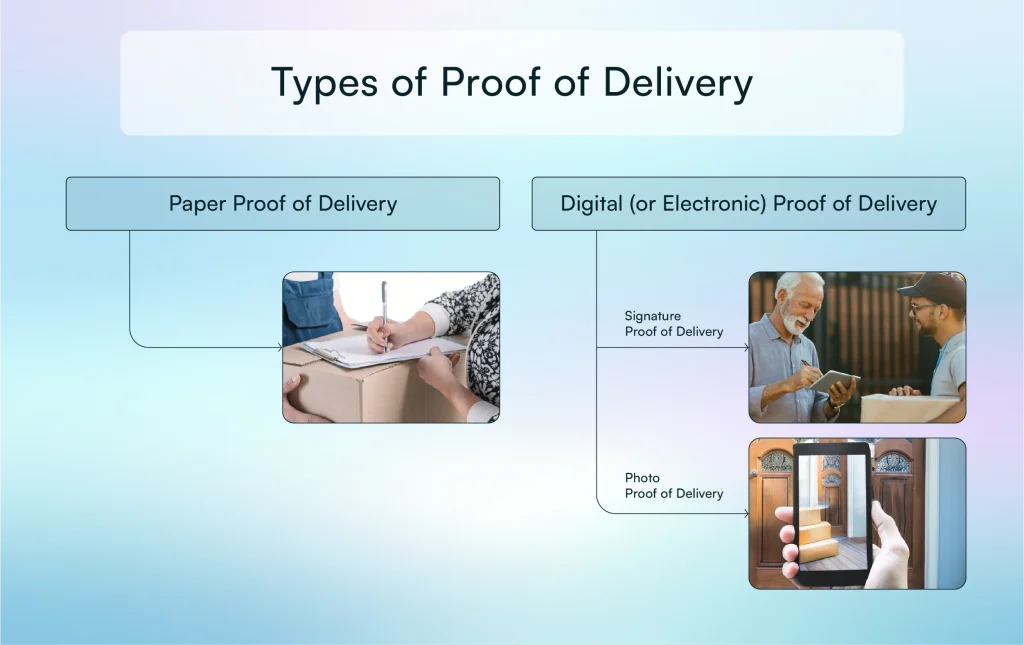 types-of-proof-of-delivery-software