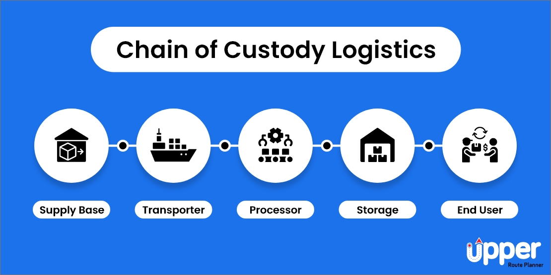 Omnichannel Logistics Meaning Importance And Challenges