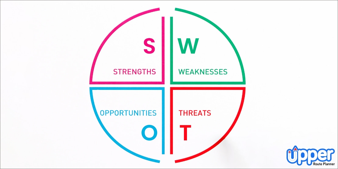SWOT analysis for waste management business plan