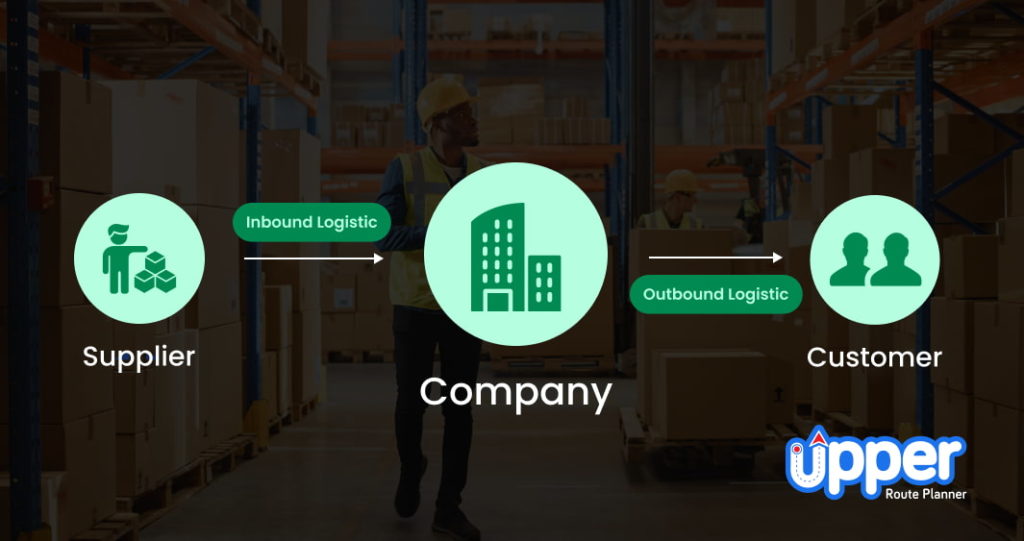 Inbound And Outbound Logistics Whats The Difference Guide 6036