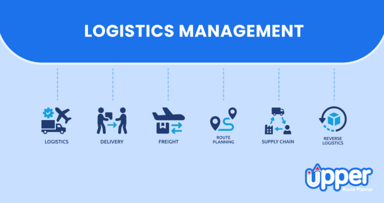 Logistics Management: Meaning, Types, Benefits (Detailed Guide)