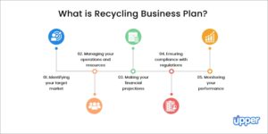 starting a recycling business plan