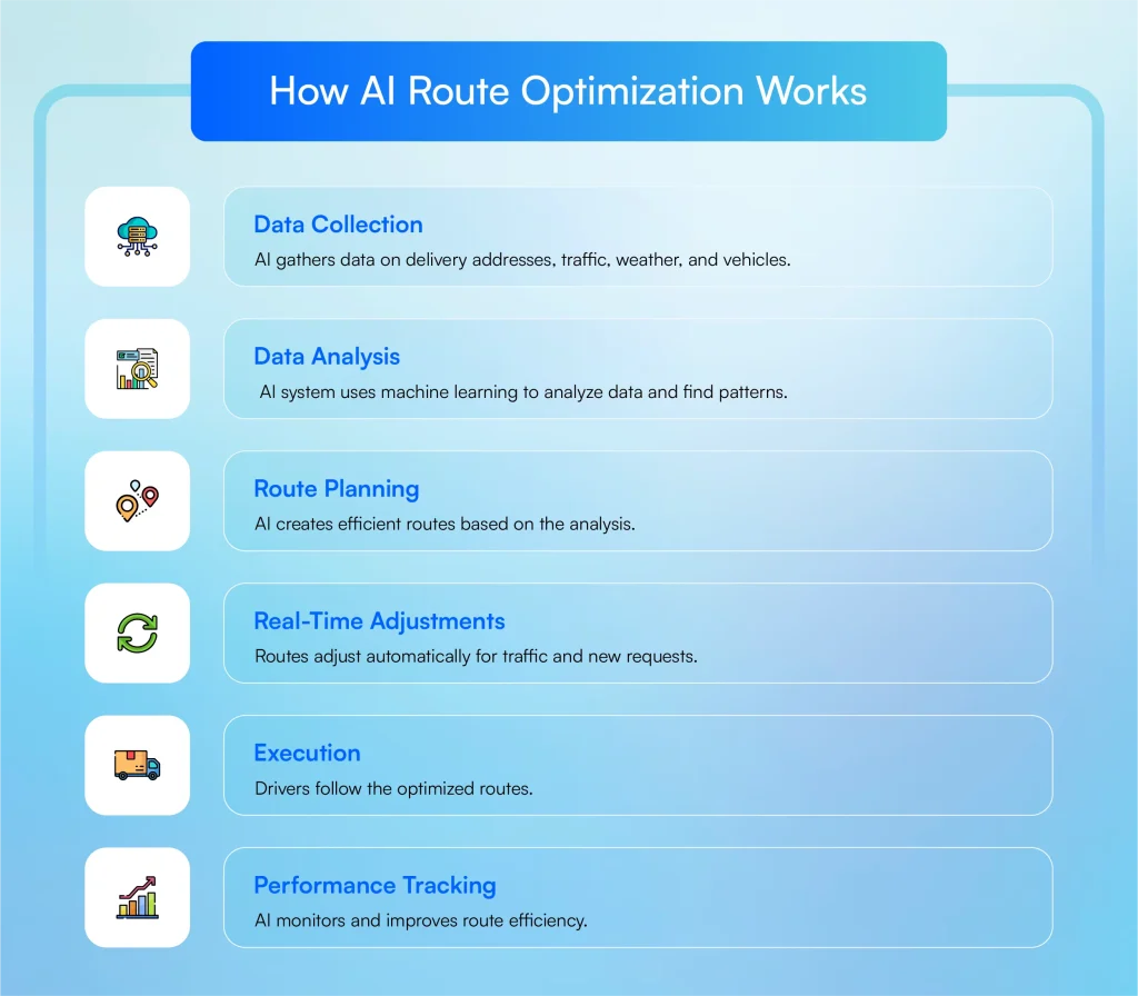 how-ai-route-optimization-works