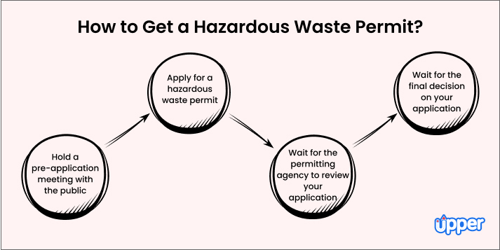 How to get a hazardous waste permit