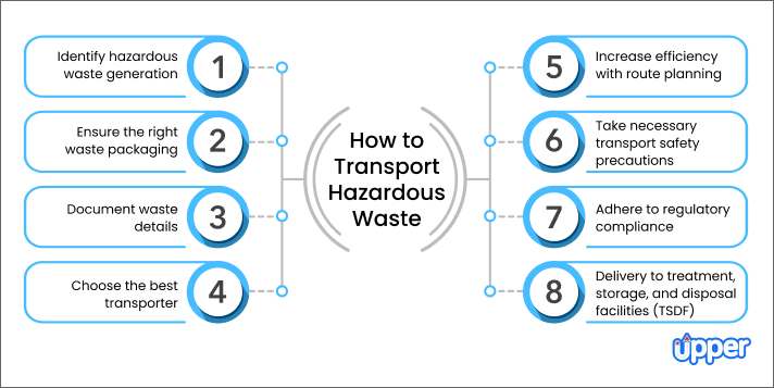 How to transport hazardous waste