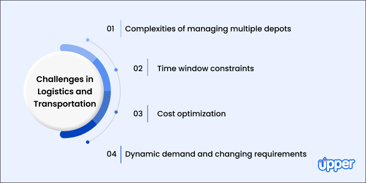 Challenges in Logistics and Transportation
