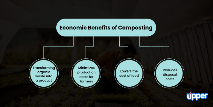 Economic benefits of composting