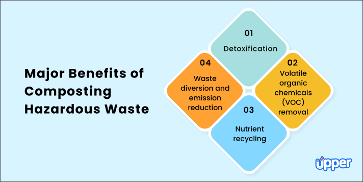 Major benefits of composting hazardous waste