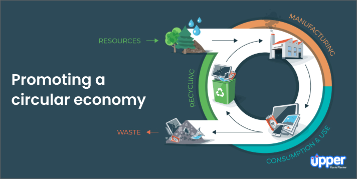 Promoting a circular economy