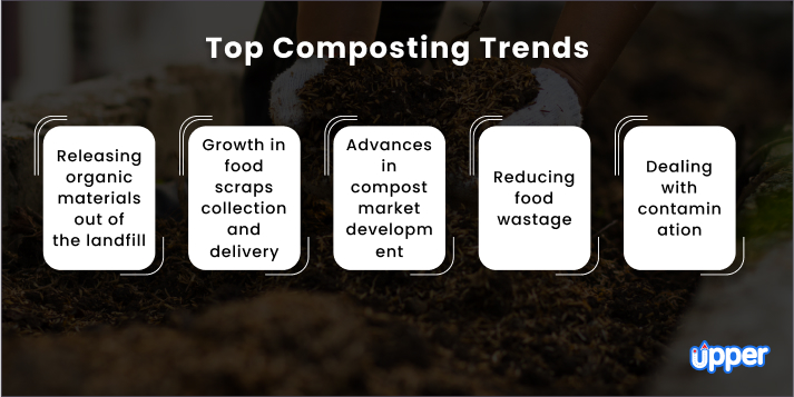 top composting trends