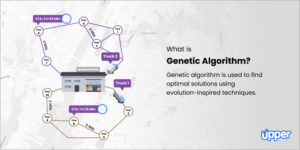 Genetic algorithm