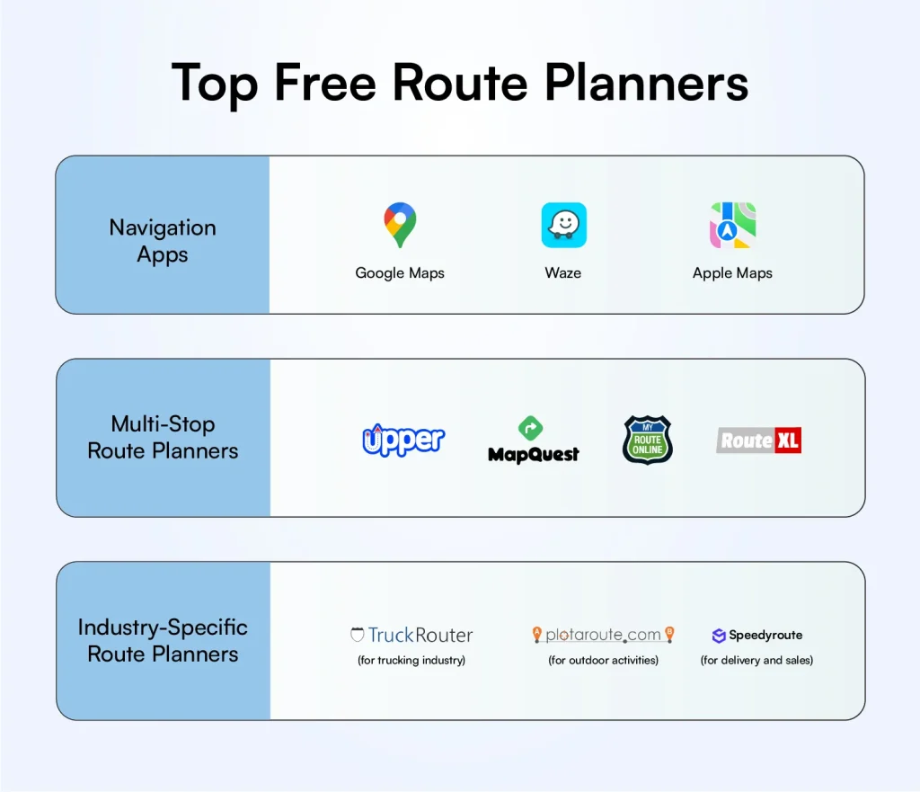 best-free-route-planner-with-multiple-unlimited-stops