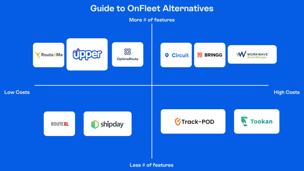 Onfleet alternatives guide