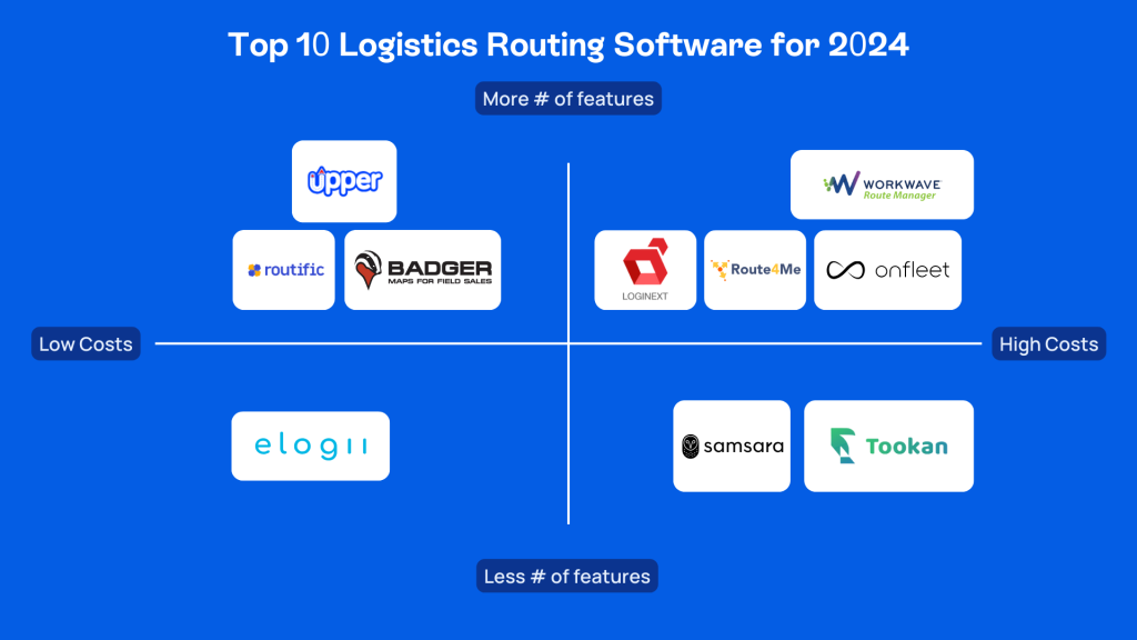 logistics routing software