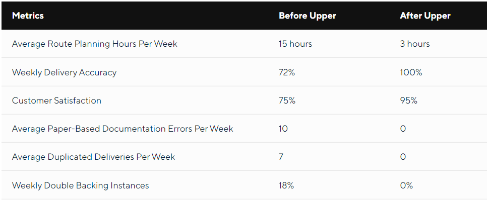 upperinc.om-pricing-plan