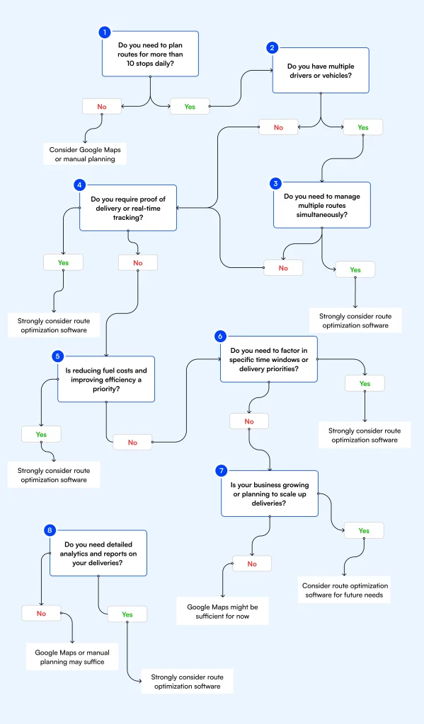 scenarios -to-plan-a-delivery-route