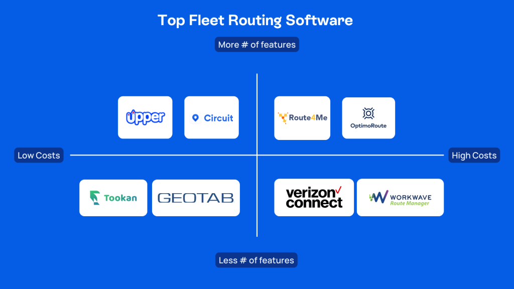 top fleet routing software