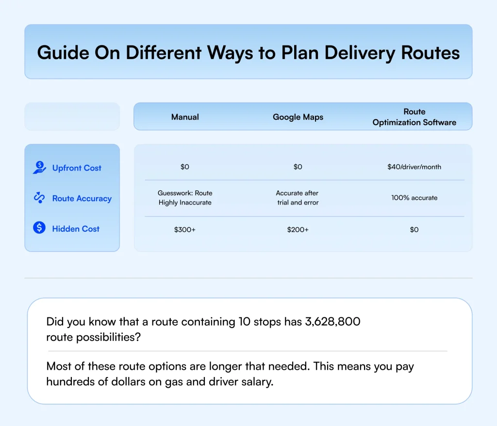 ways-to-plan-a-delivery-route