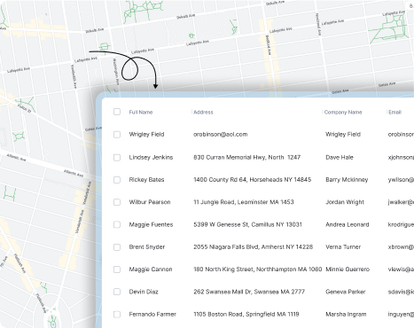 Centralized Customer Database