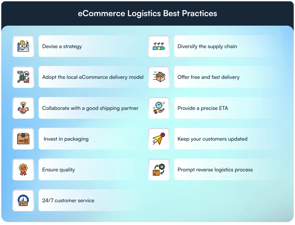 eCommerce logistics best practices