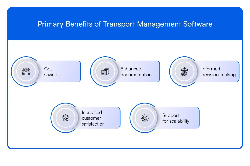 primary-benefits-of-transport-management-software-tms