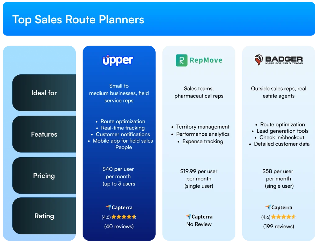 Sales Route Planners