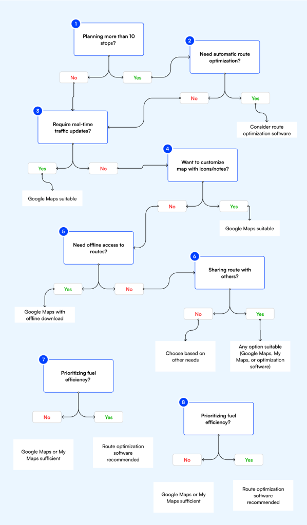 When To Use Google Maps For Route Planning?