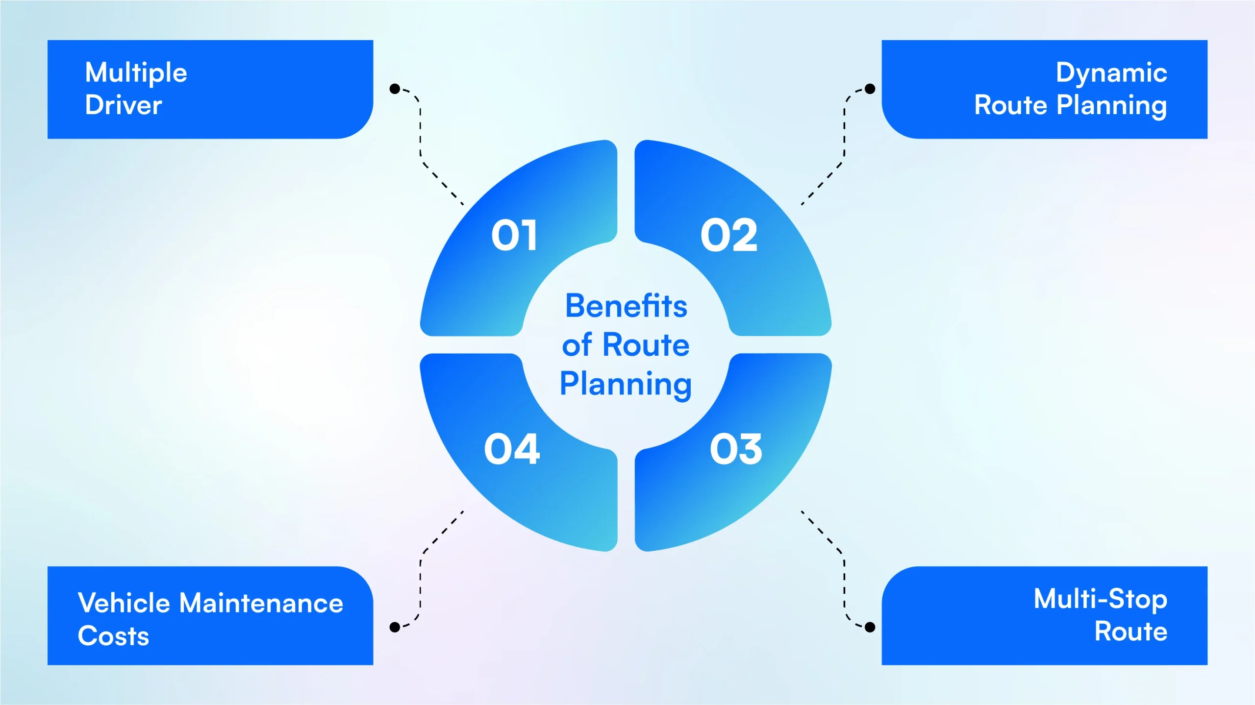 Why Do You Need Route Planning?