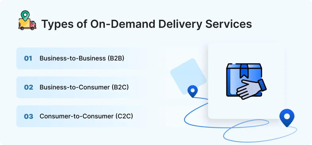 Types of On-Demand Delivery Services