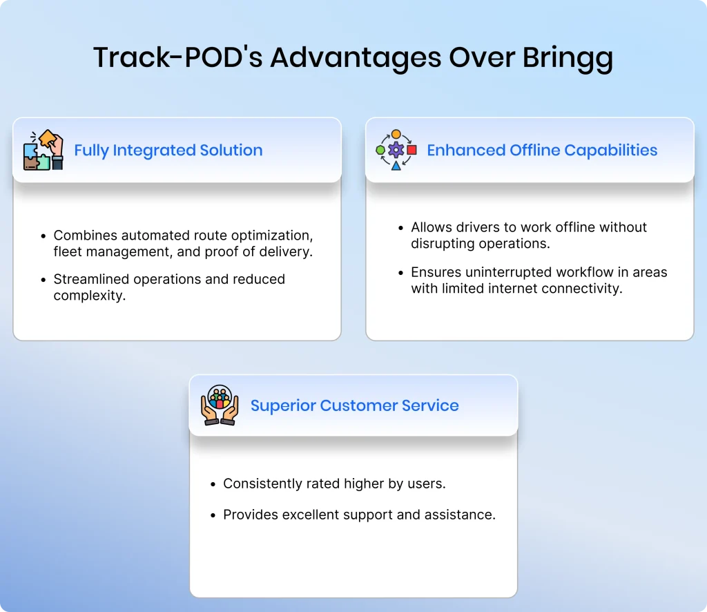 Track-POD's Advantages Over Bringg