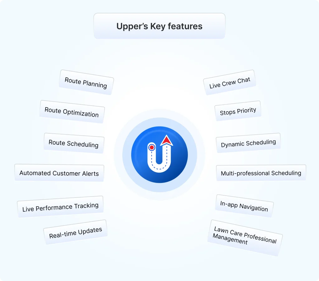 uppers route planner features