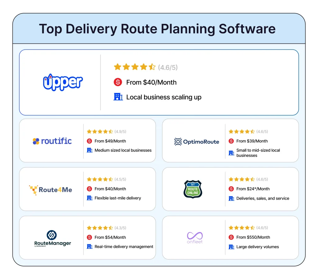 Delivery Route Planning Software