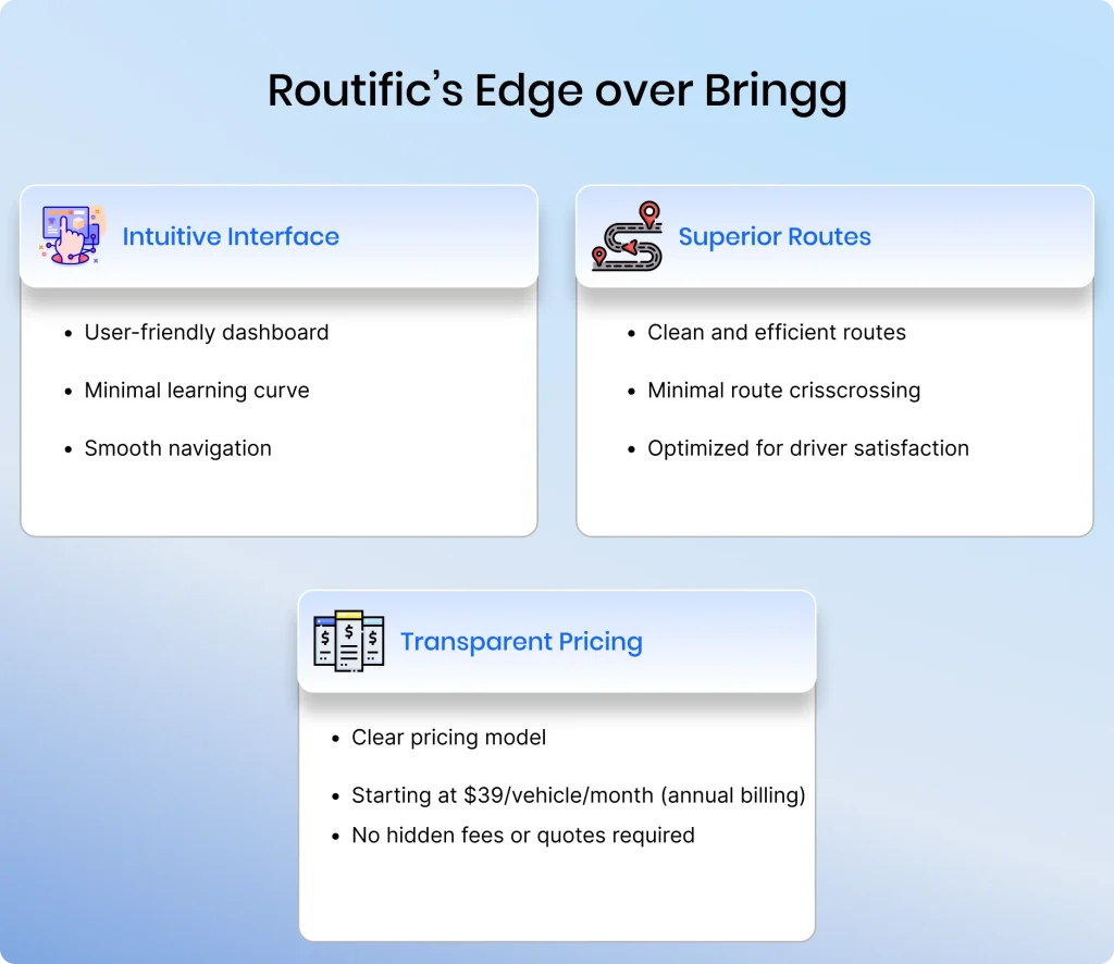 The areas where Routific outperforms Bringg are as follows: