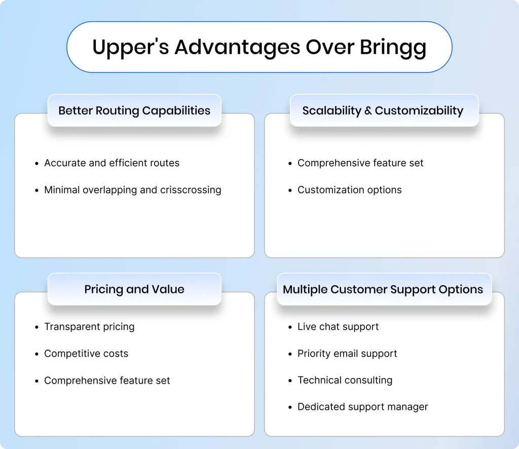 Our support team provides multiple support options, including live chat support, priority email support, technical consulting, and a dedicated support manager based on your purchase plan, to help you experience a smooth onboarding.