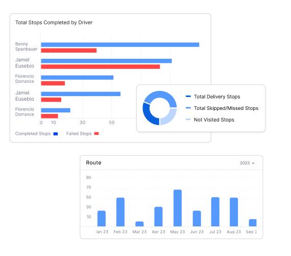 advanced reporting capabilities