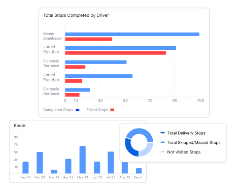 Reports & analytics