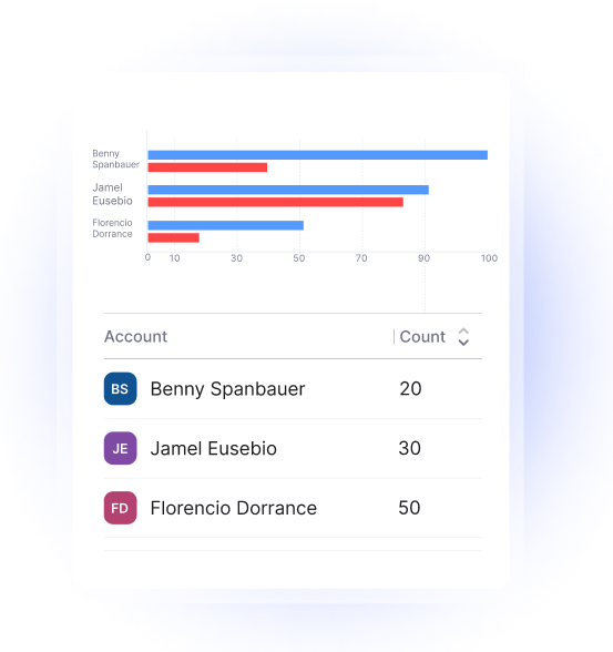 Comprehensive Field Service Performance Analytics & Reporting