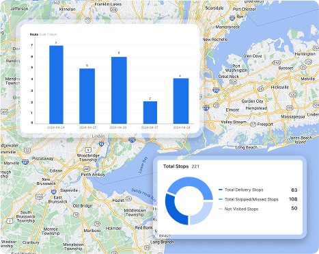 Handyman performance analytics