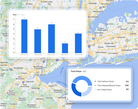 eCommerce delivery performance analytics